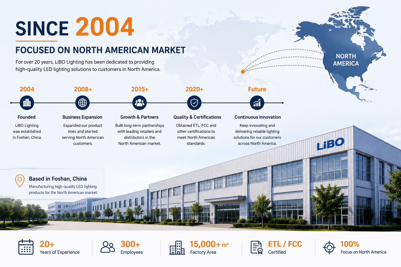 LIBO Lighting Manufacturing Facility