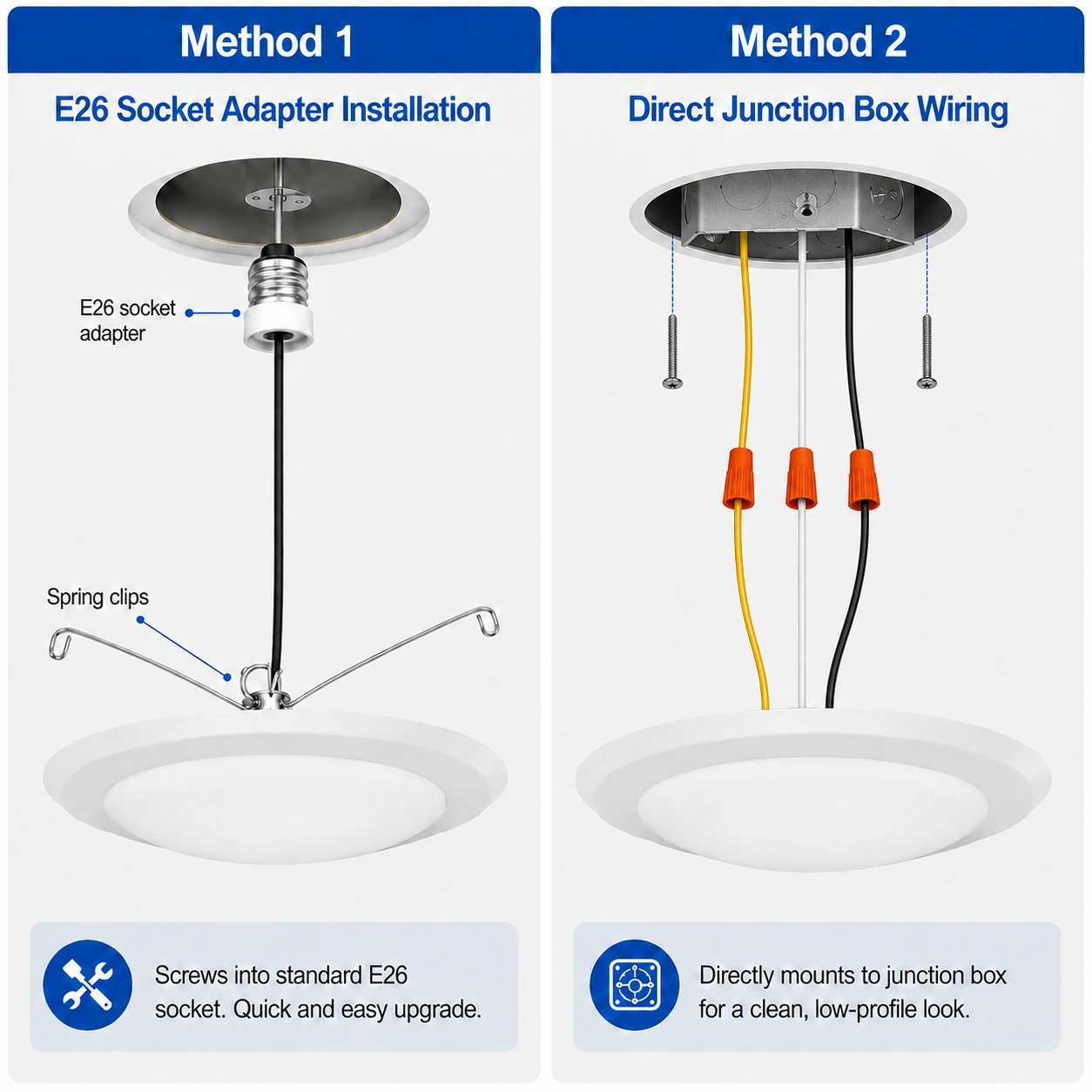 New LED retrofit fixture installation