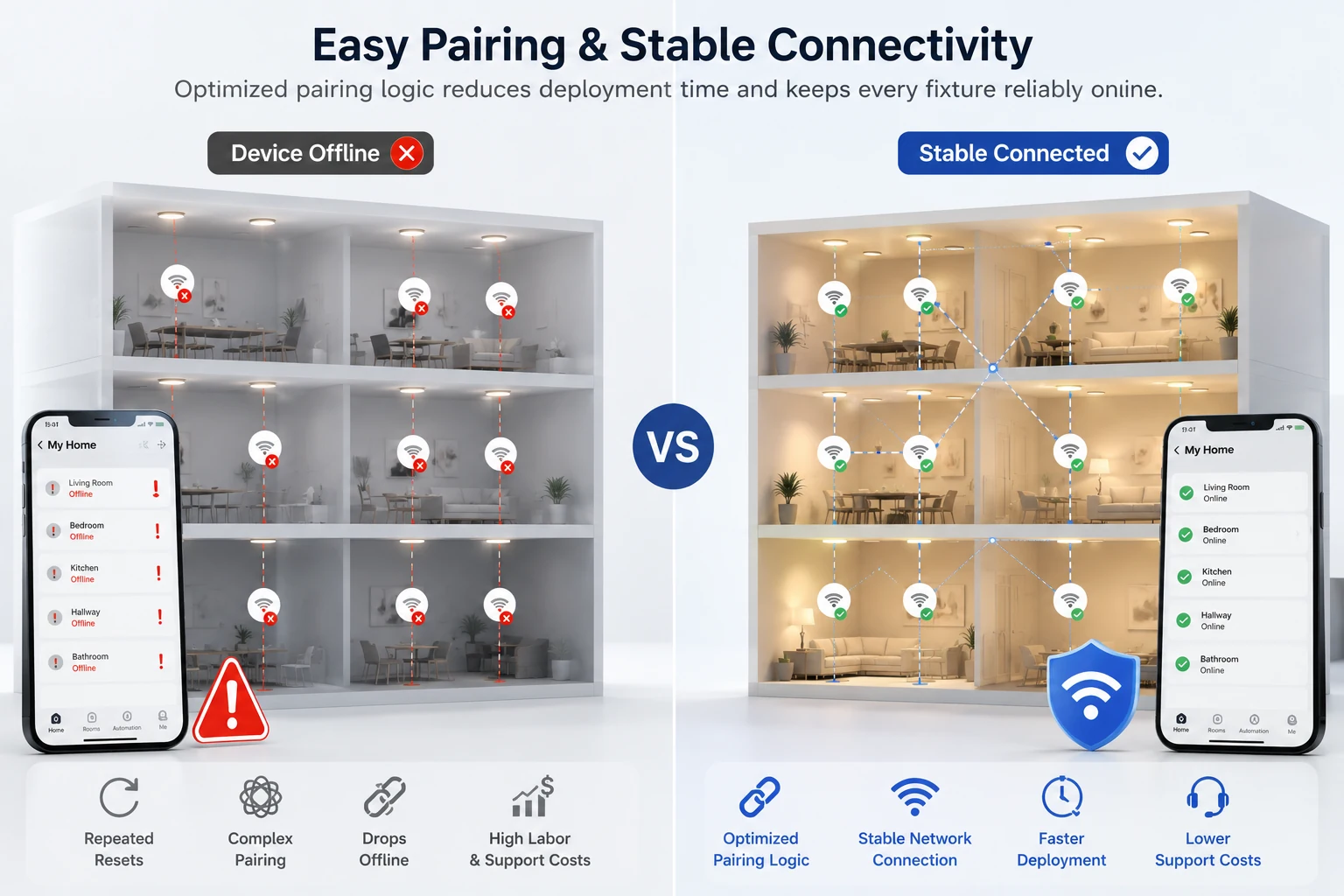 Comparison of device offline versus stable connected smart lighting app interface