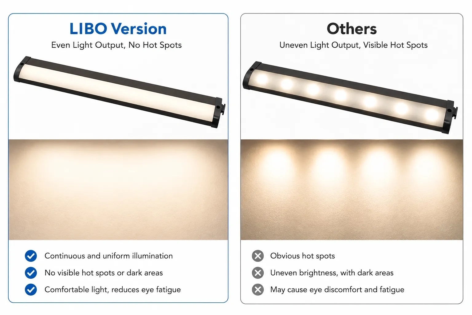 Smooth uniform under cabinet lighting distribution on a kitchen countertop