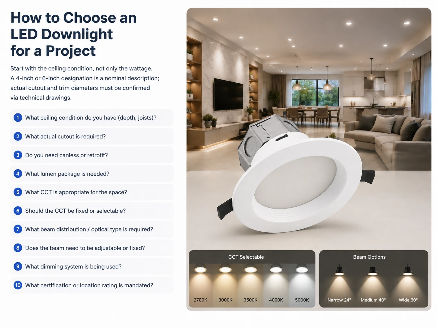 Downlight Selection Process